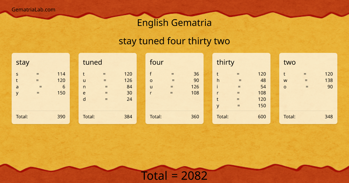 stay tuned four thirty two in english Gematria
